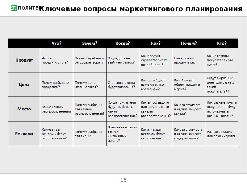 План маркетинга картинки