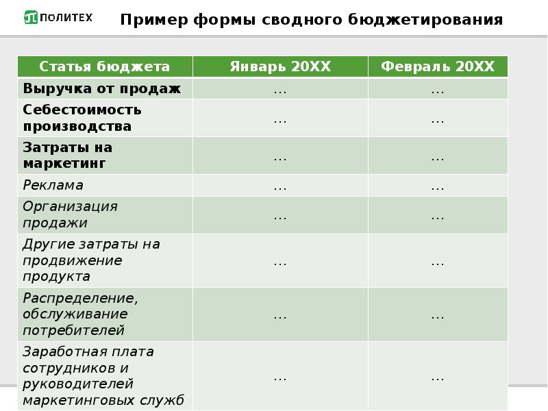 Бюджет маркетингового плана