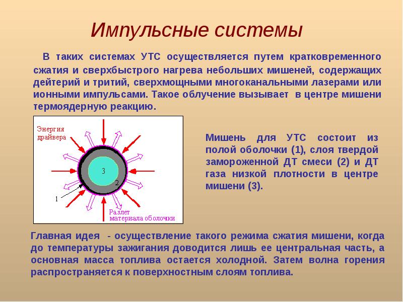 Управляемая термоядерная реакция презентация