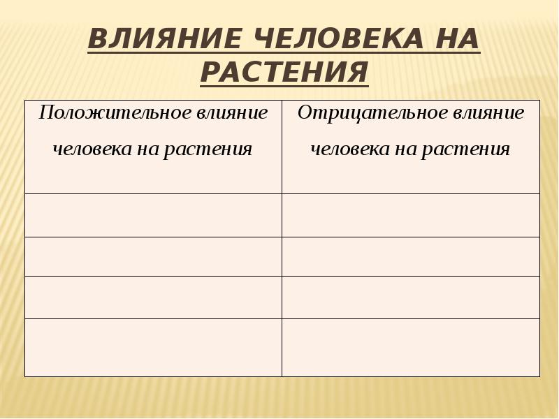 Влияние хозяйственной деятельности человека на растительный мир охрана растений презентация