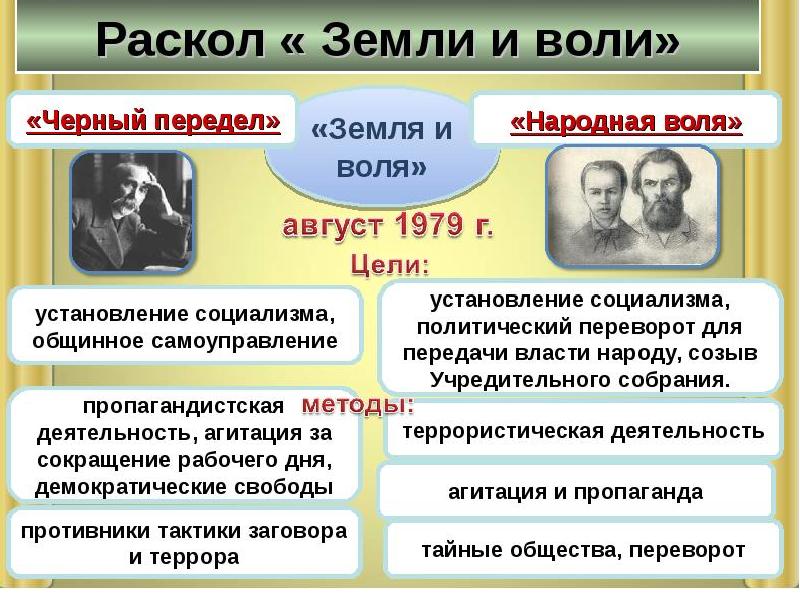 Общественная жизнь в россии в 1860 1890 презентация