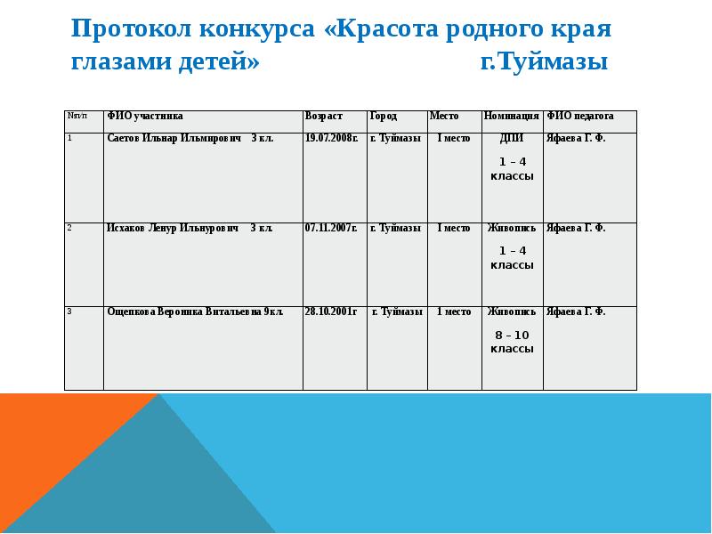 Протокол конкурса. Протокол конкурса красоты. Протокол конкурса презентаций. Протокол фотоконкурса. Протокол конкурса визиток.