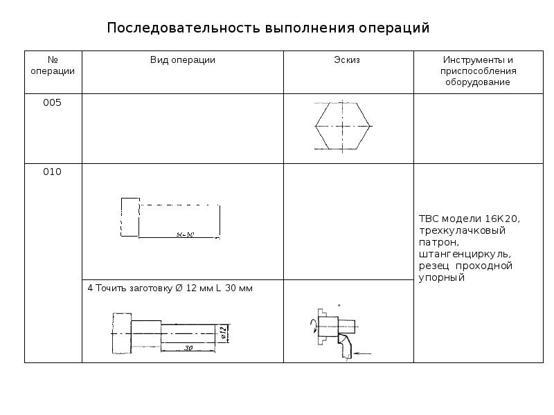 Чертеж процесса