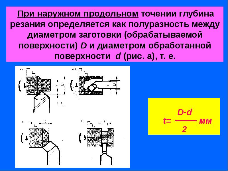 Режимы резания при точении презентация