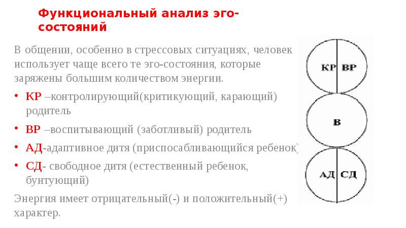 Анализ эго состояния