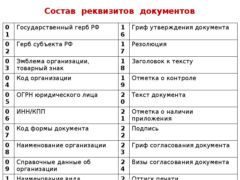 Презентация реквизиты документов