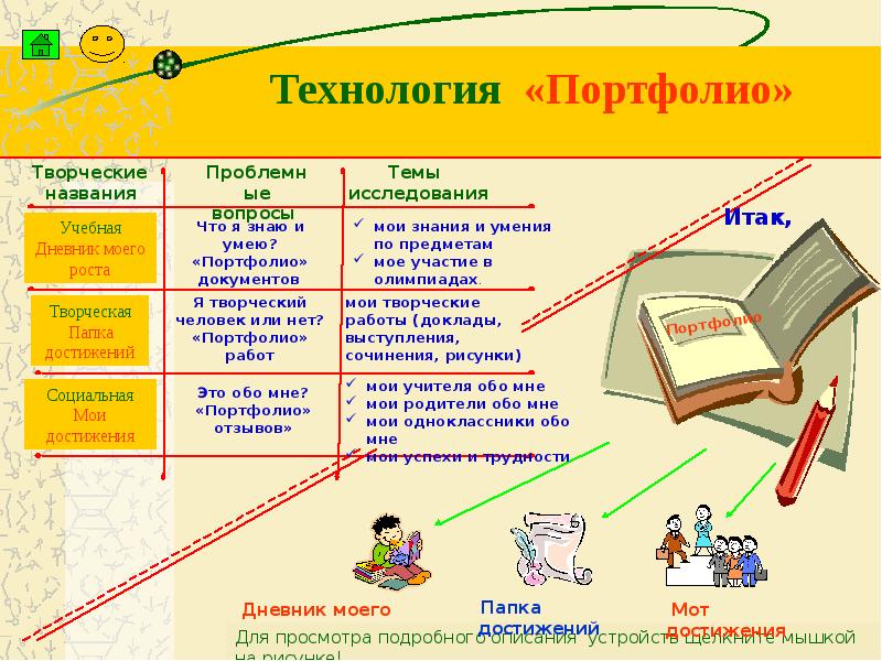 Мои планы и проекты для портфолио