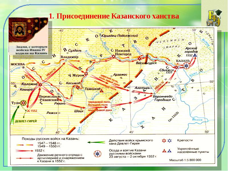 Презентация внешняя политика россии во второй половине 16 века 7 класс презентация