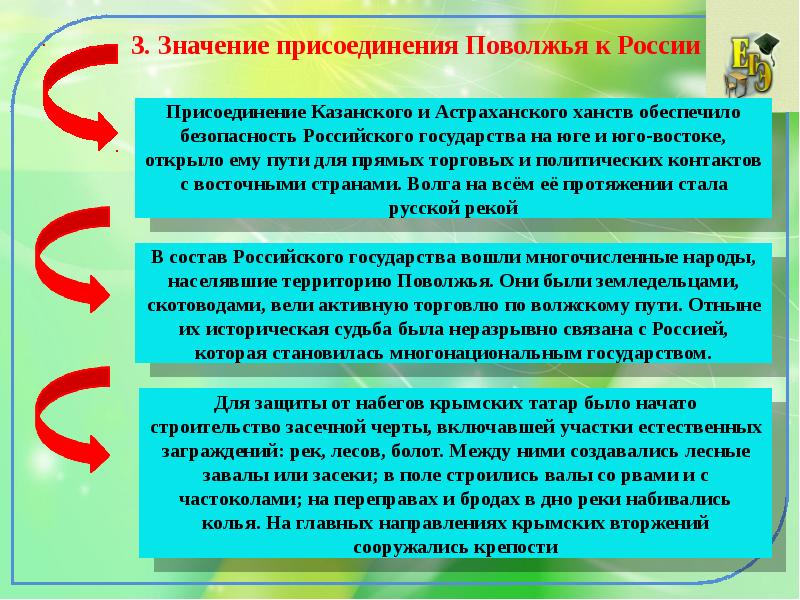 Внешняя политика россии во второй половине 16 века презентация