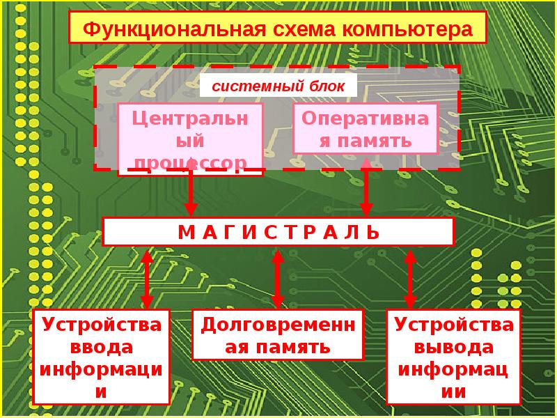 Модульный принцип презентации