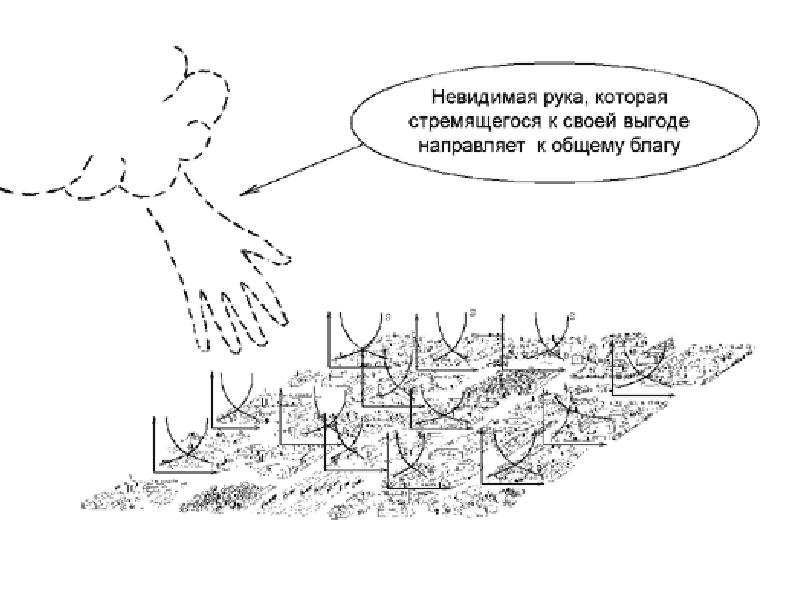 Принцип невидимой руки рынка. Смит Невидимая рука рынка. Невидимая рука рынка Адама Смита схема. Теория невидимой руки Адама Смита. Невидимая рука Адама Смита экономика.