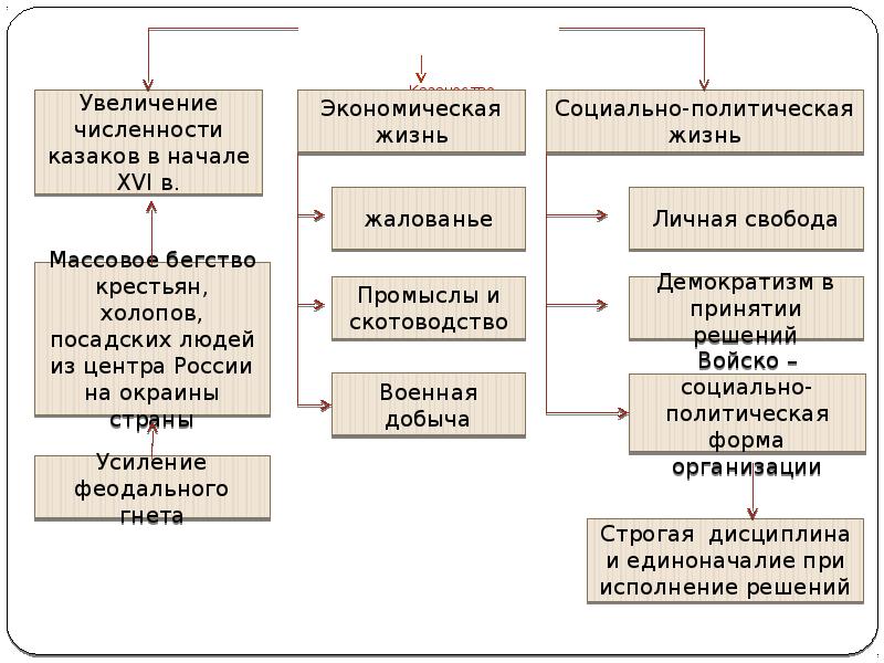 Территория население и хозяйство россии в начале 16 века презентация