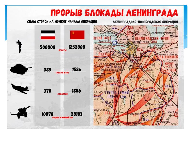 Силы и планы сторон великой отечественной войны 1941 1945