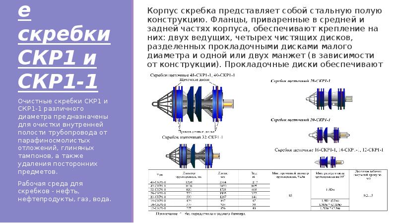 Чертеж скребка скр 1