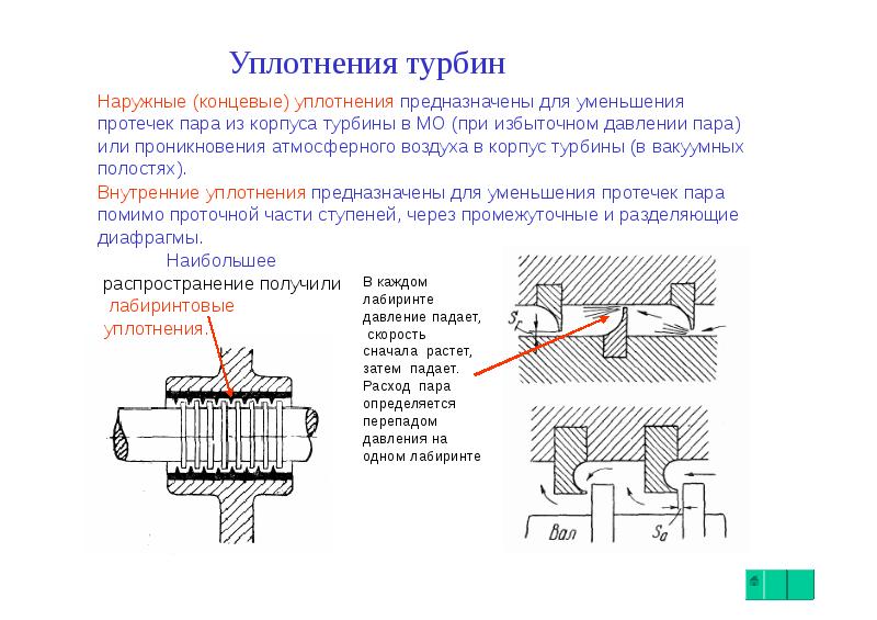 Уплотнение разомкнутого строя. Лабиринтовые уплотнения турбины. Концевые уплотнения паровой турбины. Каминные уплотнения паровых турбин. Концевые паровые лабиринтовые уплотнения.