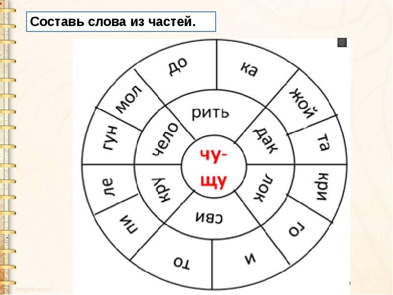 Сочетания ча ща чу щу 1 класс презентация