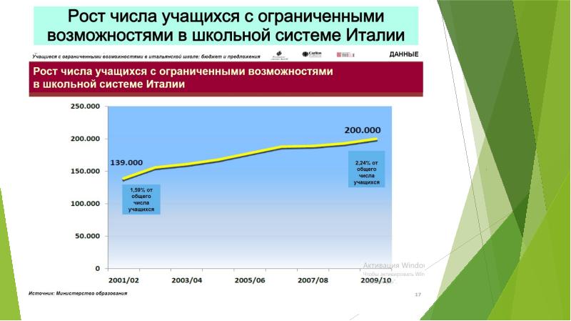 Образование в италии презентация