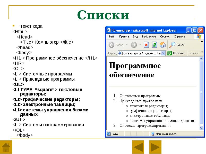 Списки в презентации