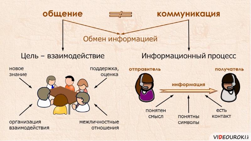 Общение как познание другого человека презентация