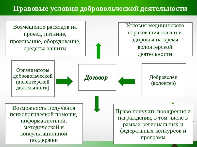 Общественное развитие презентация