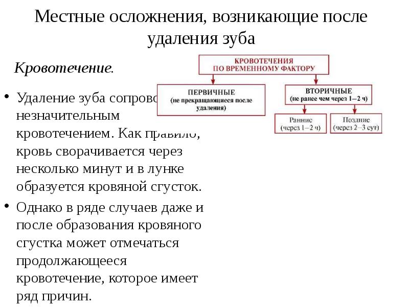 Осложнения при удалении зубов презентация