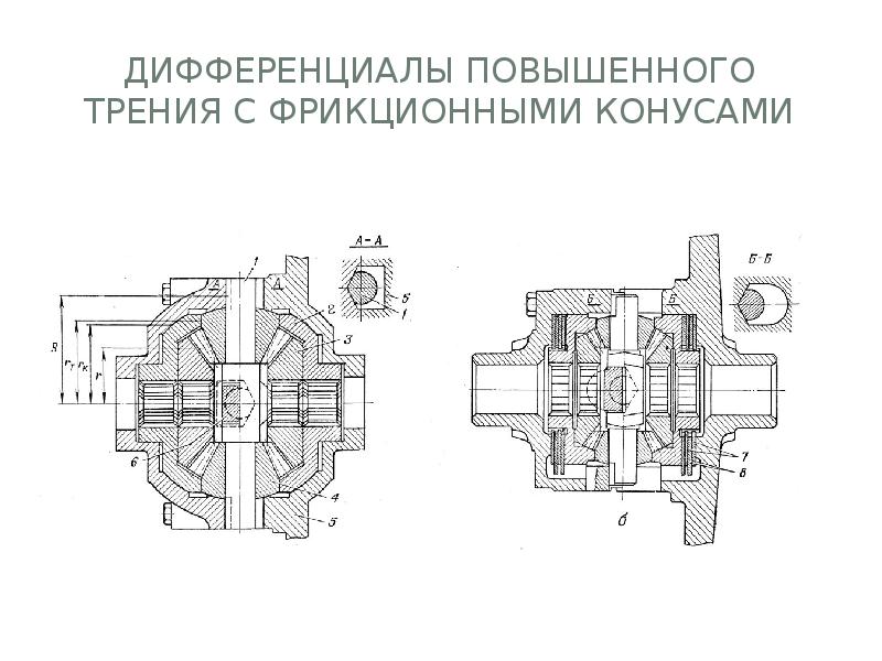 Схема дифференциала уаз