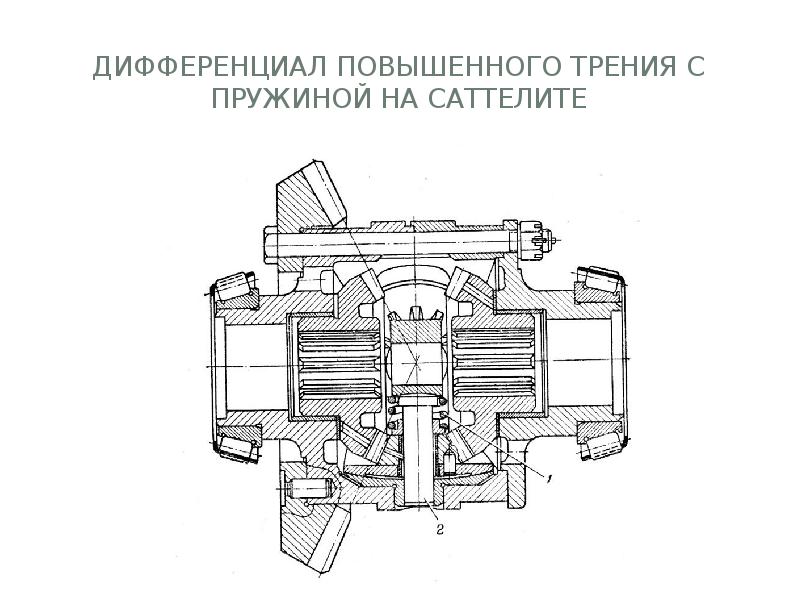 Дифференциал повышающие трения