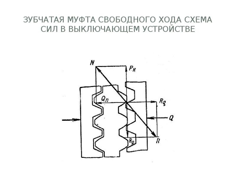 Схема хода