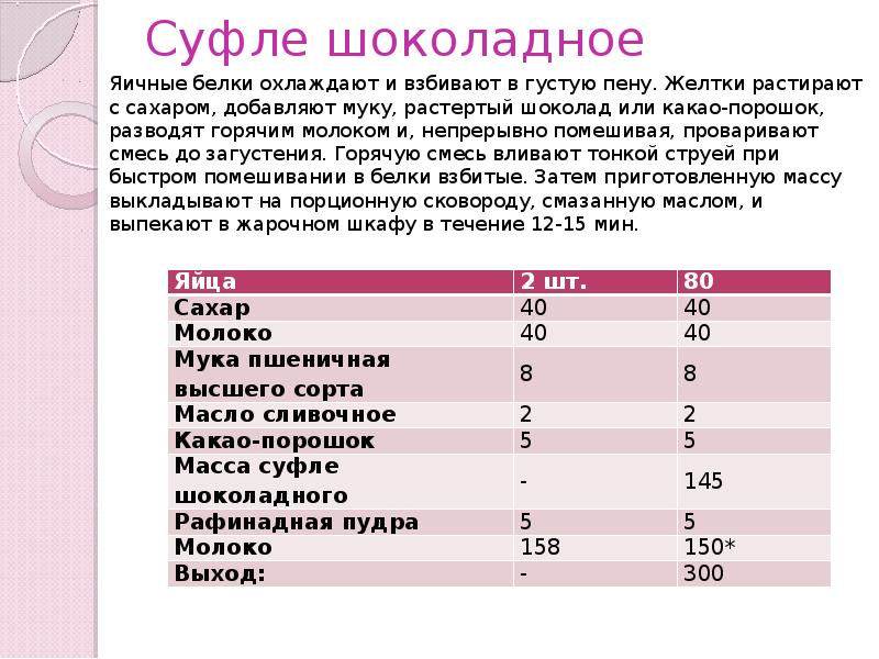 Технологическая карта суфле шоколадное