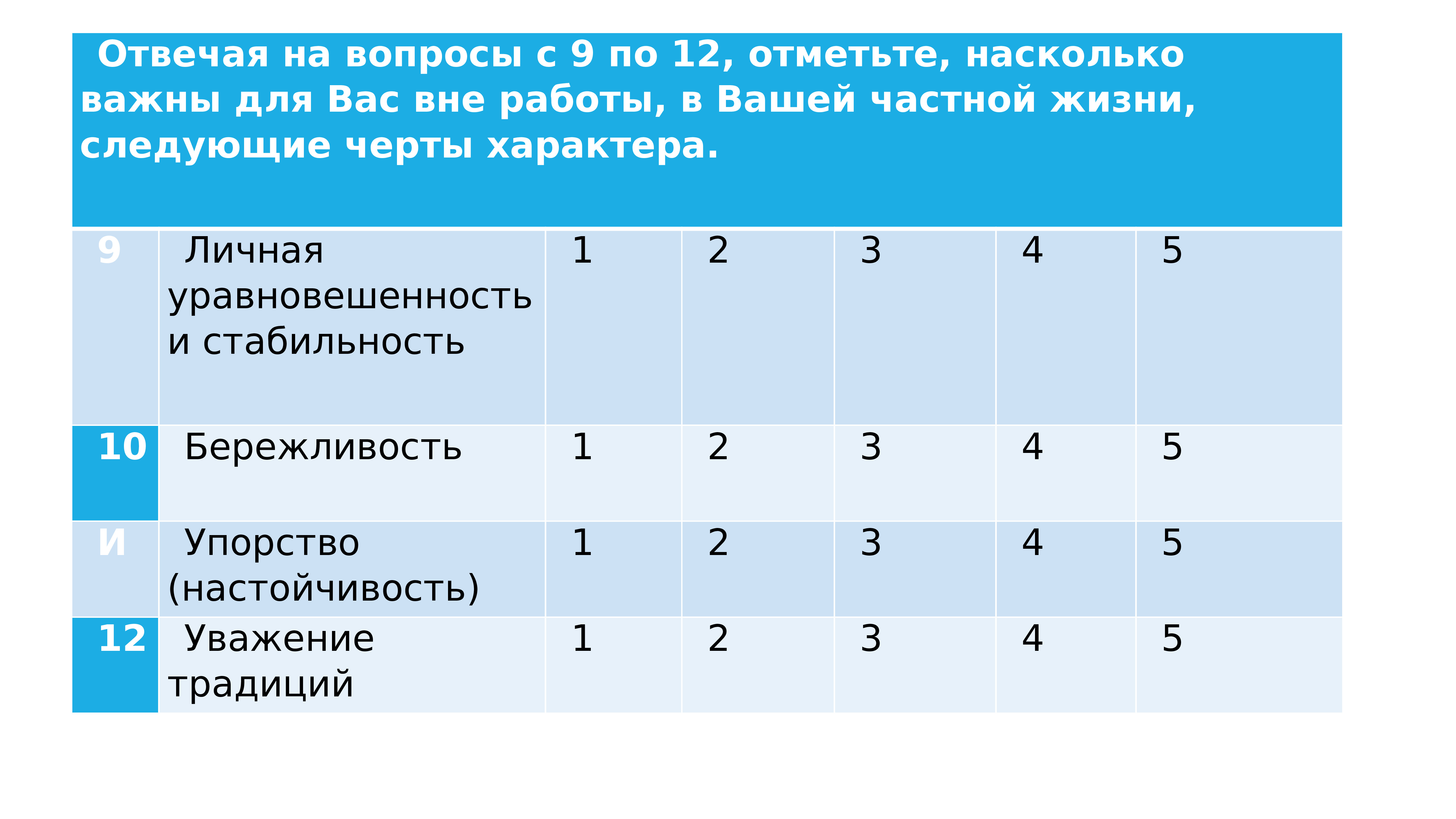 Типология г хофстеда презентация