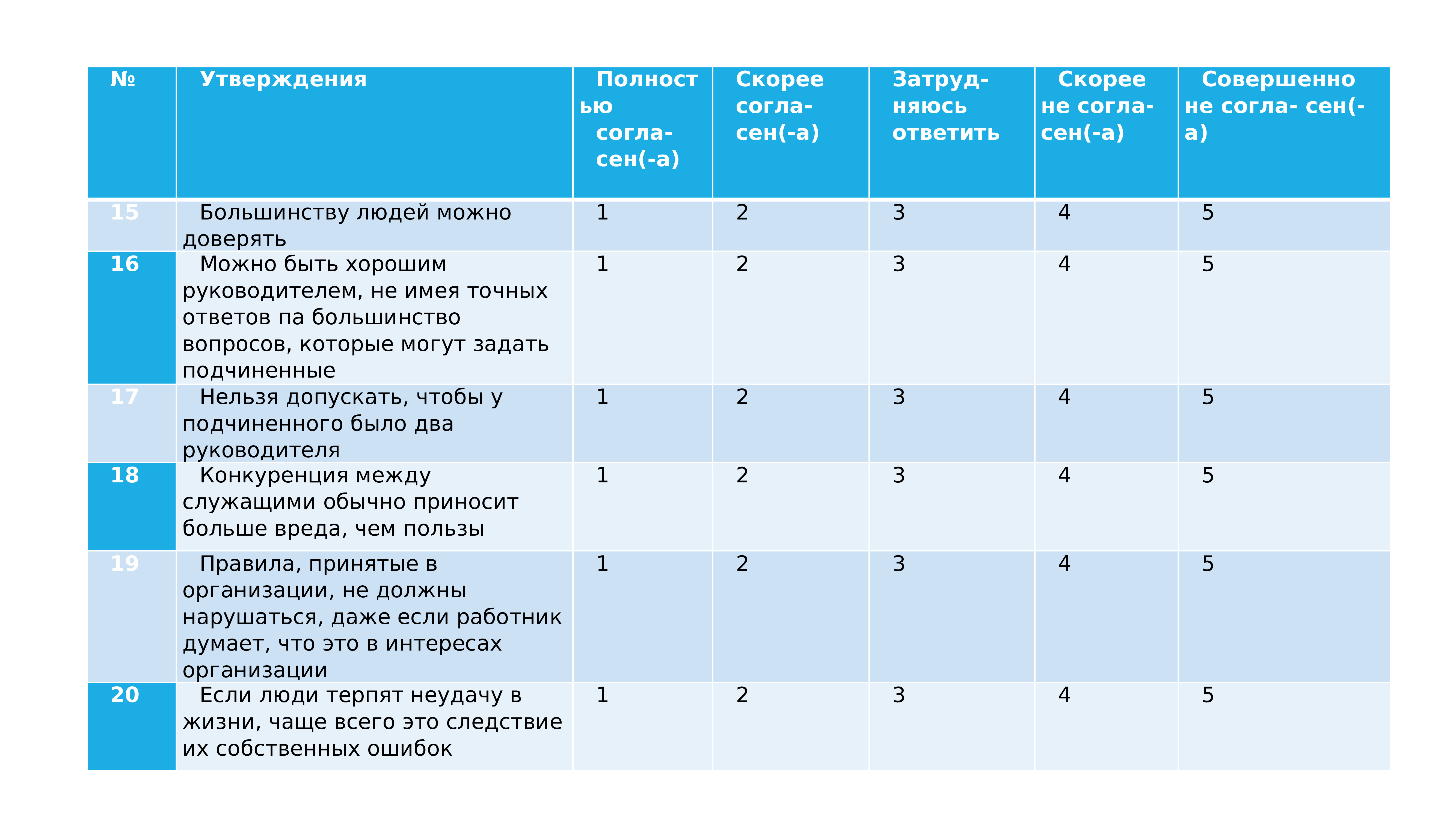 Типология г хофстеда презентация