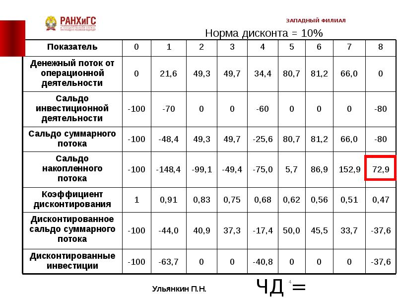 6 показателей