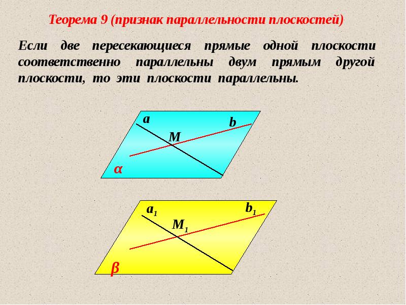 Стереометрия презентация 10 11 класс