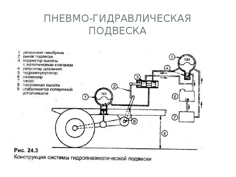 Схема гидропневматической подвески