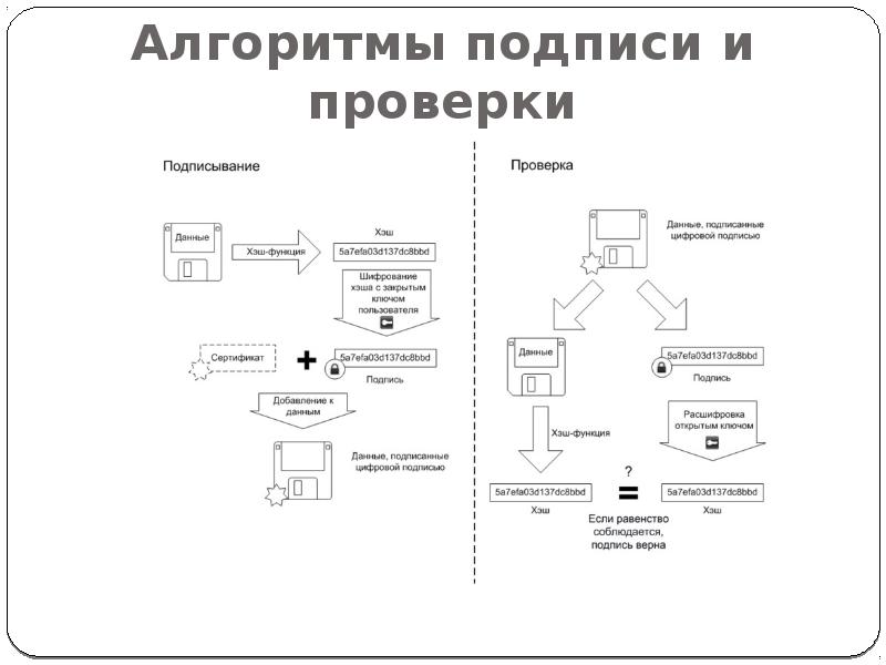 Цифровая подпись схема