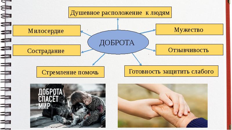 Проект на тему человек славен добрыми делами