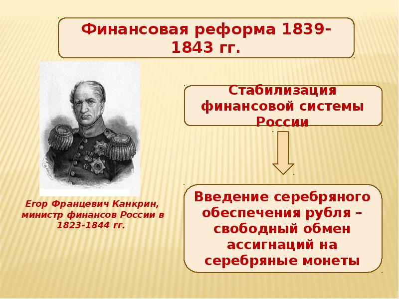 Реформаторские и консервативные тенденции. Реформы Николая 1. Внутренняя политика Николая i. Николай i для презентации. Либеральные реформы Николая 1.