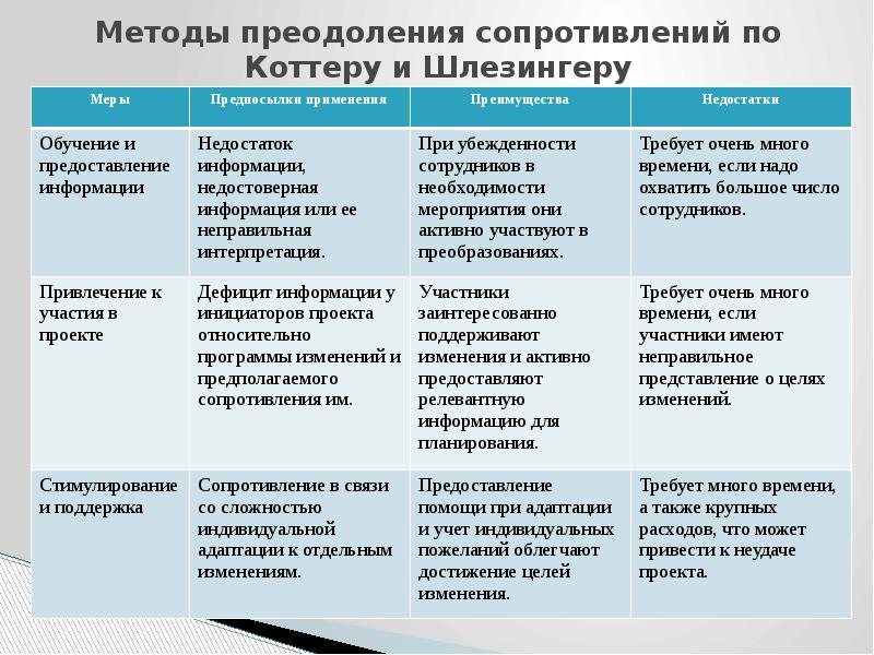 Факторы сопротивления