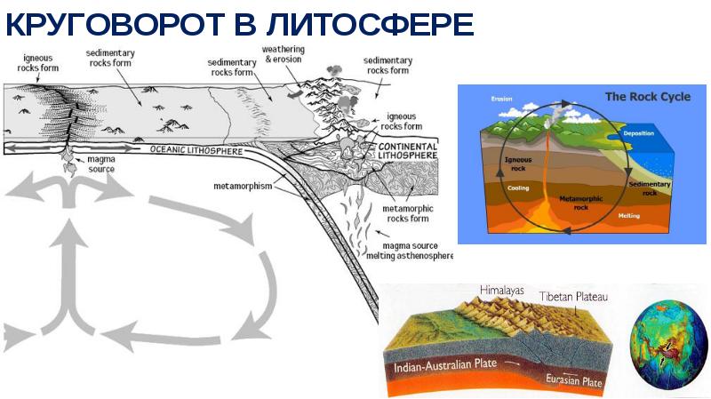 Защита литосферы презентация