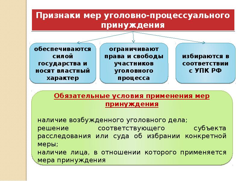 В процессе мер. Меры уголовно-процессуального принуждения схема.