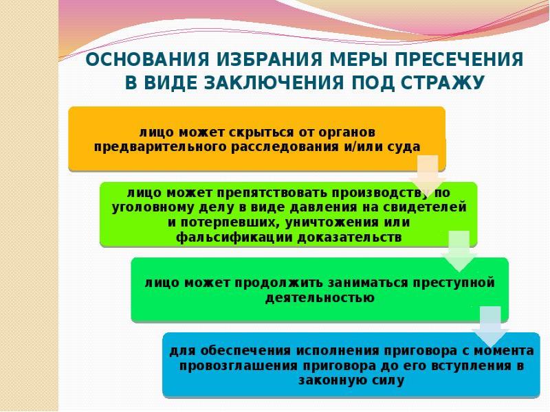 Меры процессуального принуждения презентация