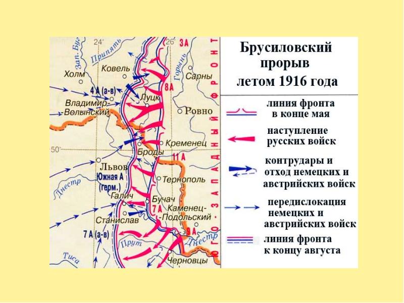 Основные союзники и противники россии в первой мировой войне схема