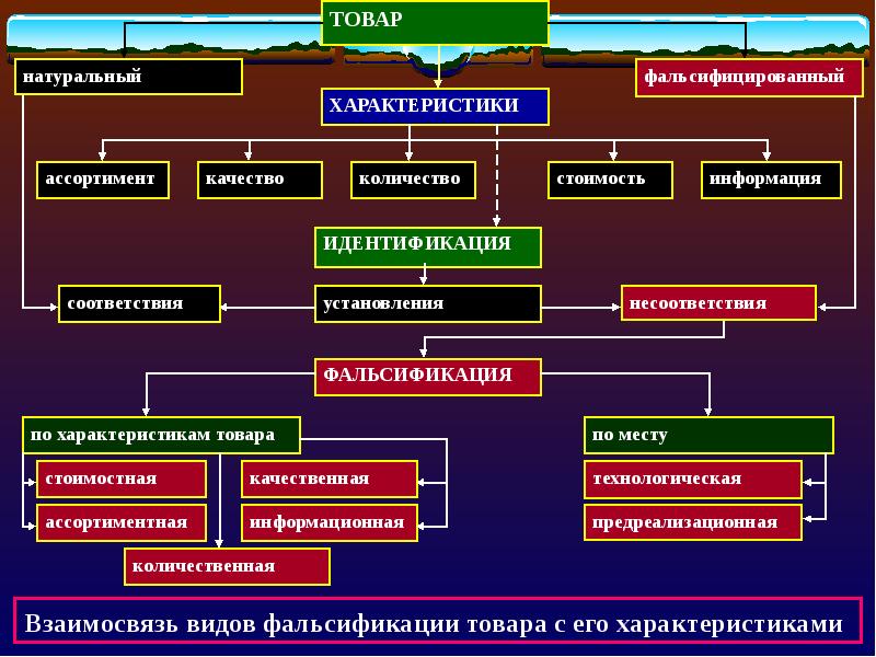 Способы выявления фальсификации изображения