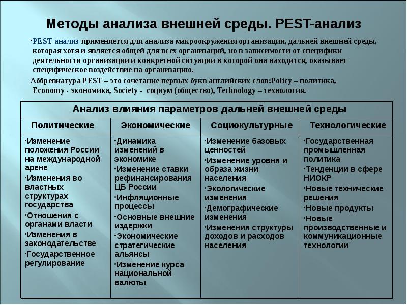 Анализ внешней среды. Анализ внешнего окружения. Анализ внешней среды предприятия. Анализ факторов среды.