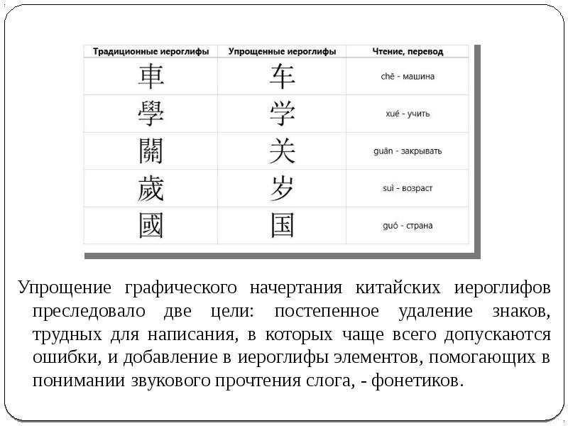 Презентация на китайском языке