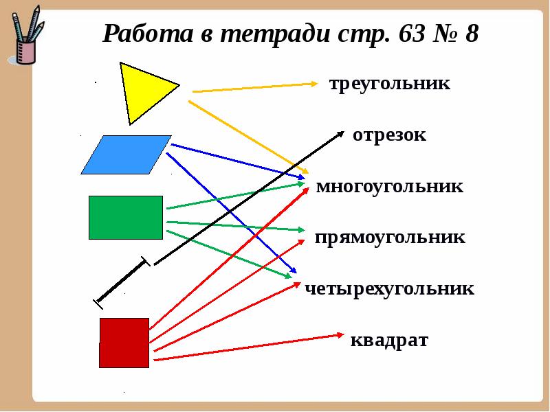 Площадь прямоугольника 2 класс 21 век презентация 2 урок