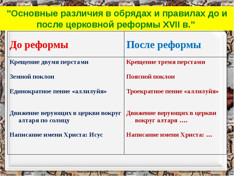 Презентация история россии 7 класс церковный раскол