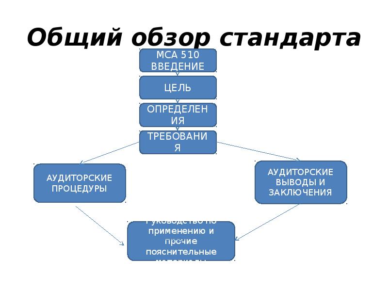 Внешнее подтверждение