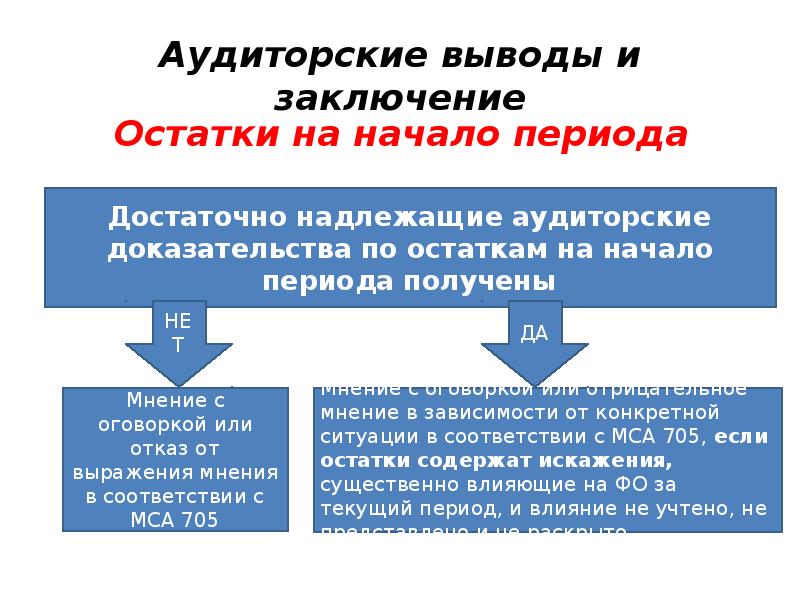 Мса 510 презентация