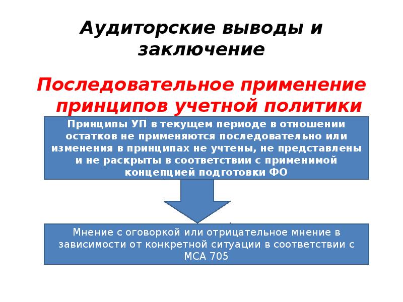 Мса 510 презентация